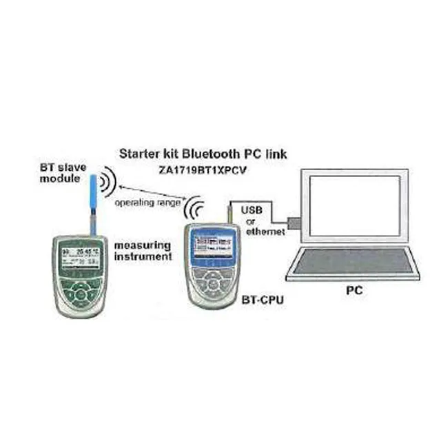 Ahlborn ALMEMO sistema Bluetooth classe 1 fino 300 m