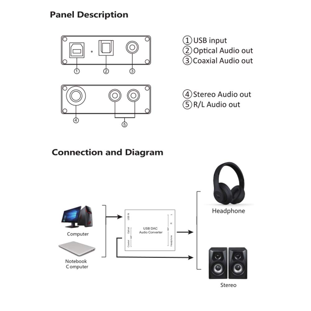 TICFOX GV-023 Convertitore Audio USB DAC Ottico Coassiale