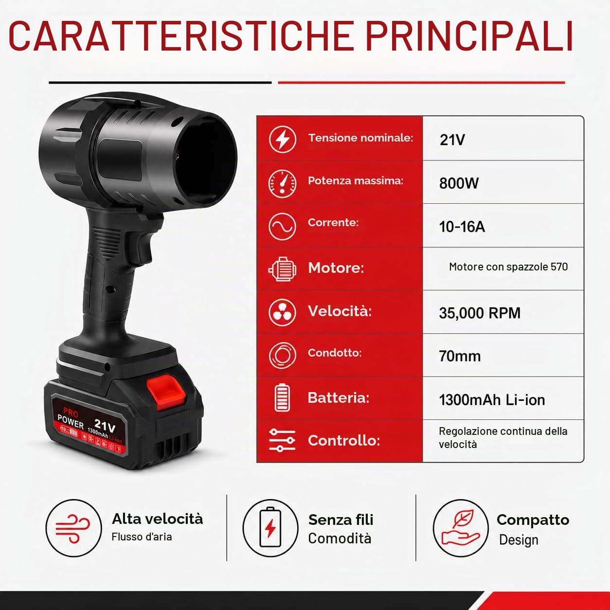 TICFOX Turbo Fan Jet Blower soffiatore a batteria 28000 giri