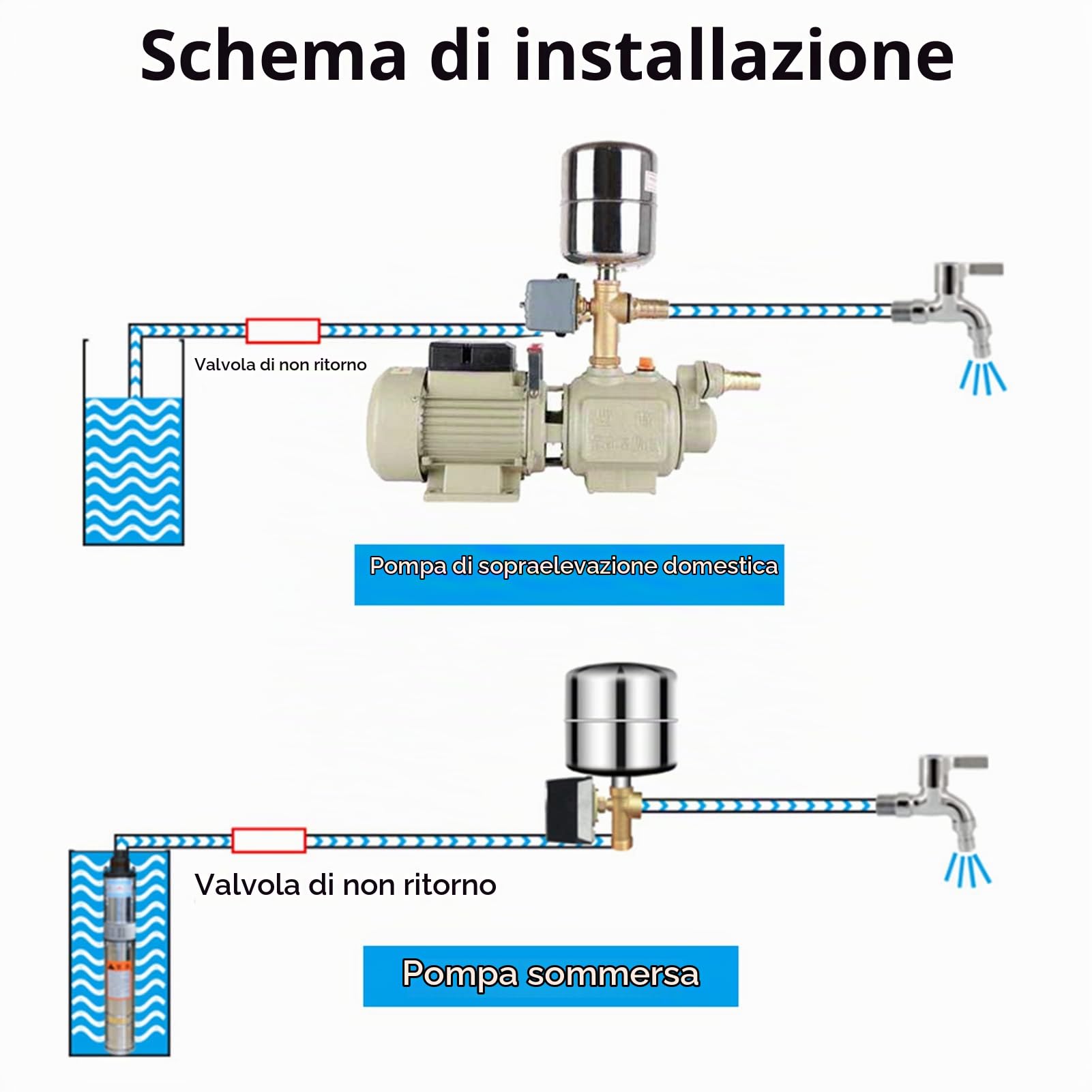 TICFOX Pressostato Pompe Acqua 0,8-5,0 Bar G1/4"