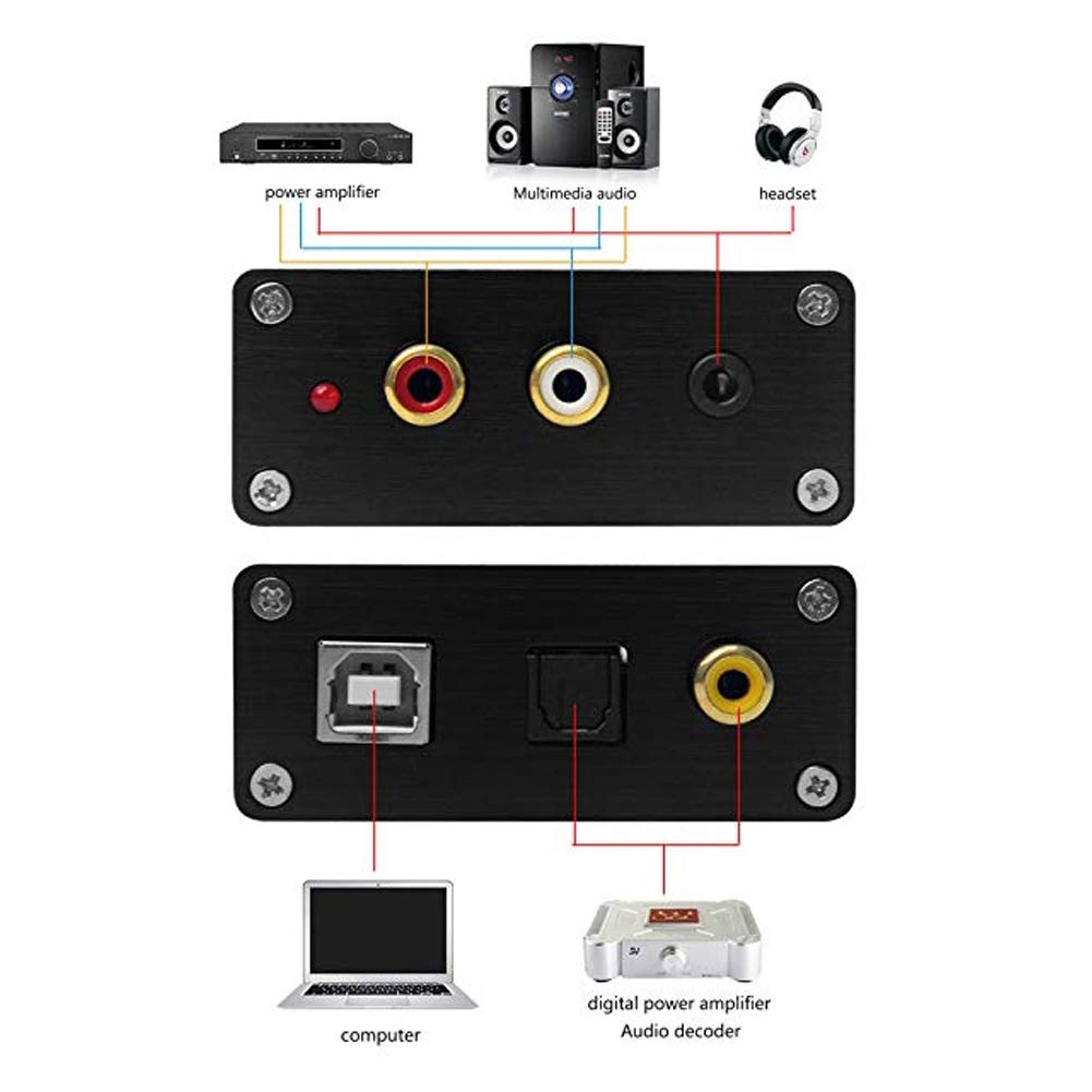 TICFOX GV-023 Convertitore Audio USB DAC Ottico Coassiale