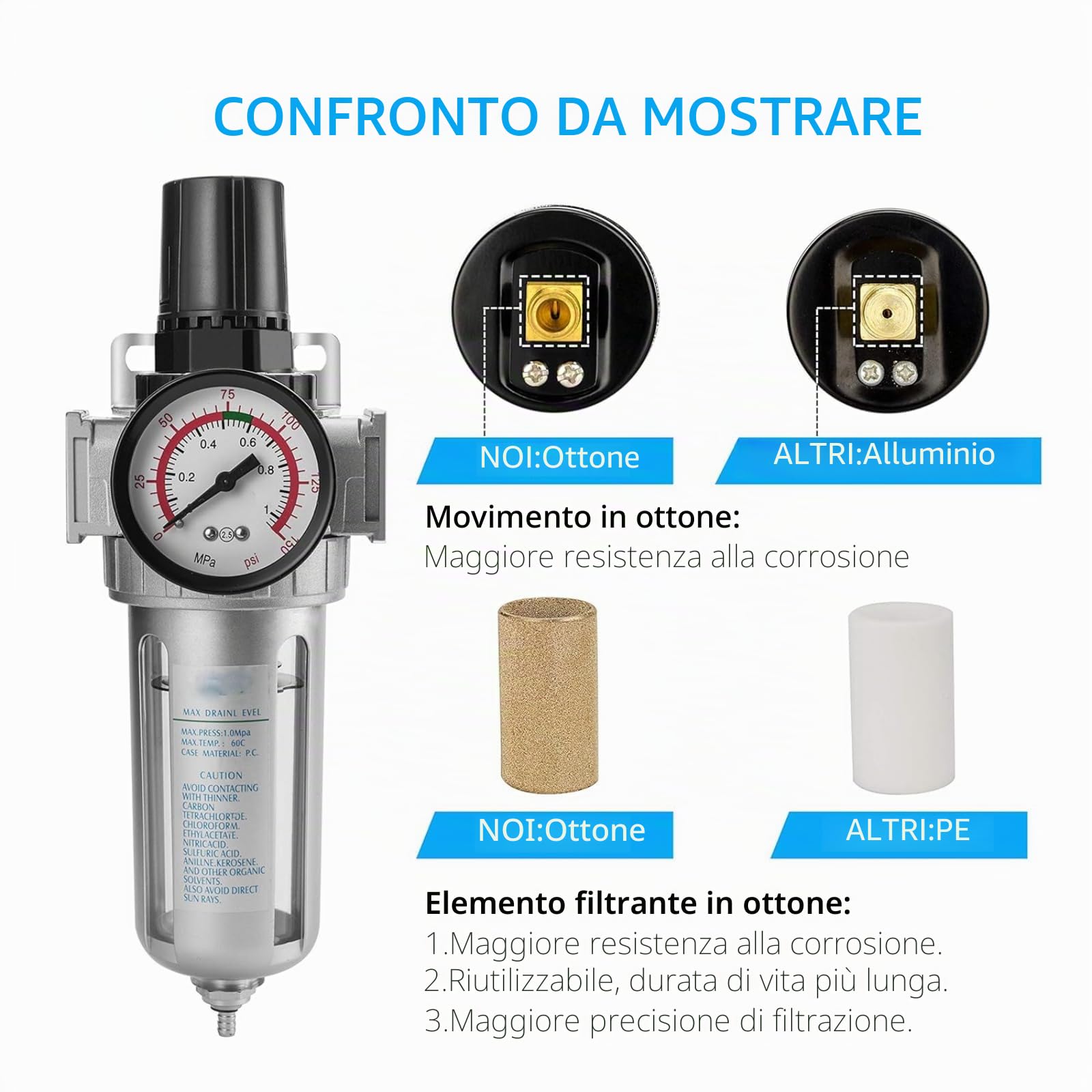 Ticfox Filtro Regolatore Aria Compressa BSP 1/2 pollice