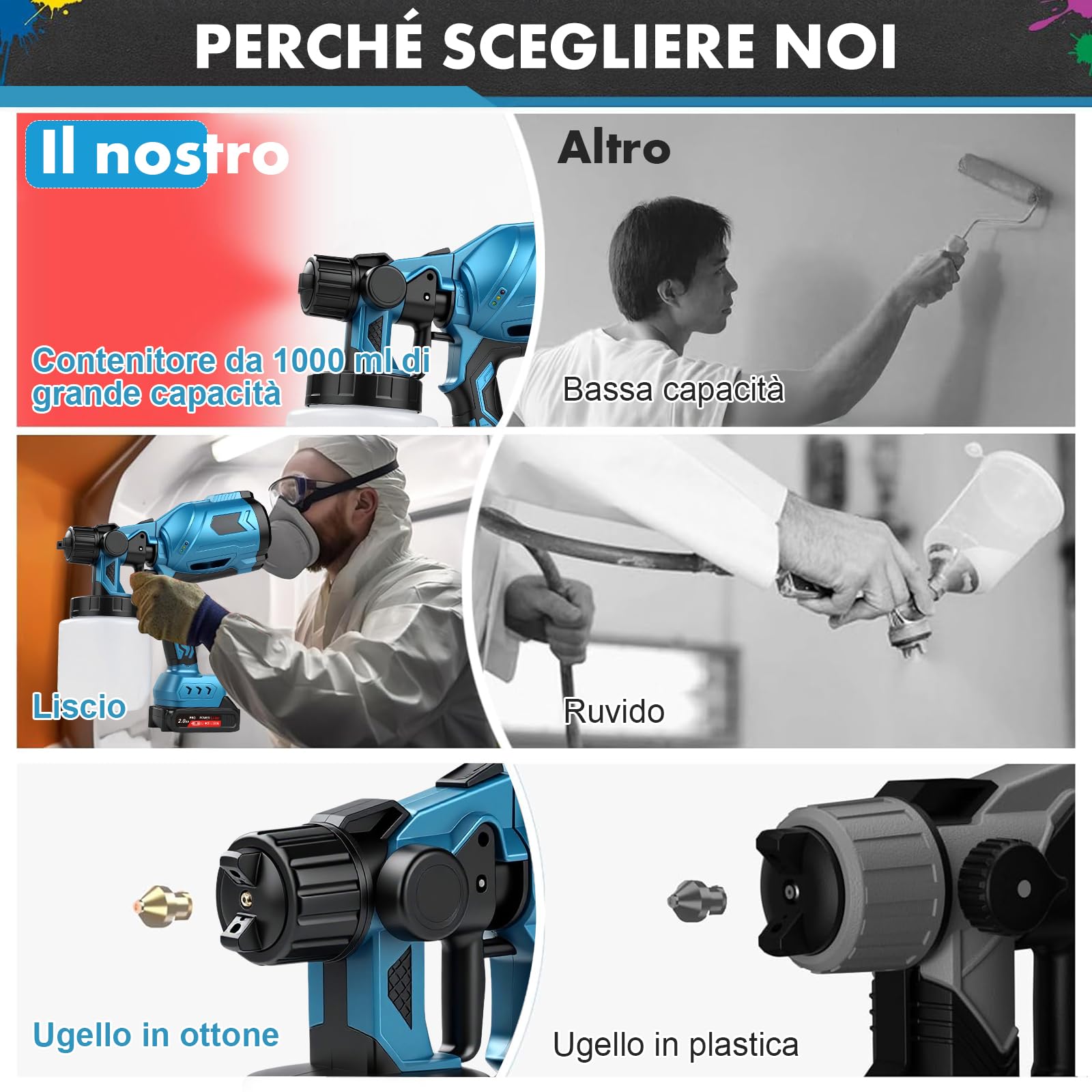 TICFOX Pistola a Spruzzo Batteria 1000 ml 3 Ugelli HVLP