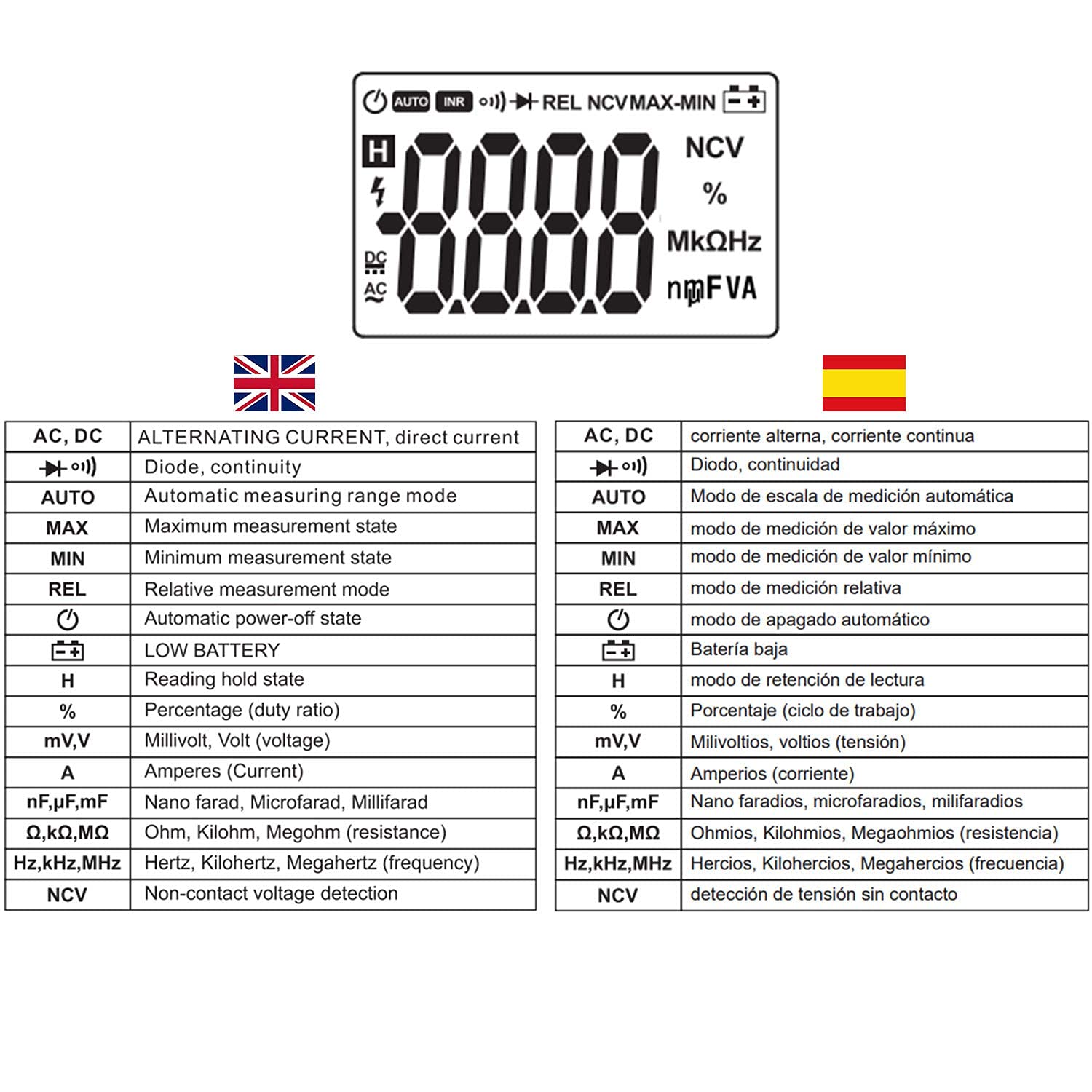 KPS PA720 Pinza Amperometrica 1000A TRMS NCV
