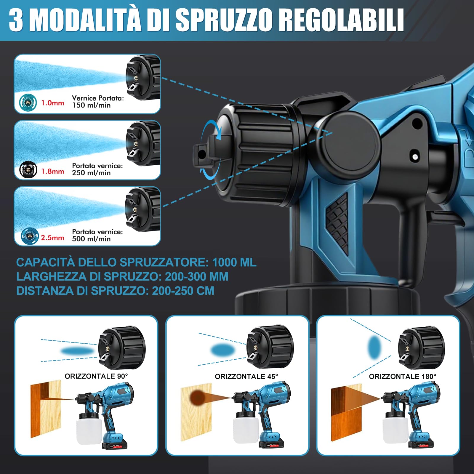 TICFOX Pistola a Spruzzo Batteria 1000 ml 3 Ugelli HVLP