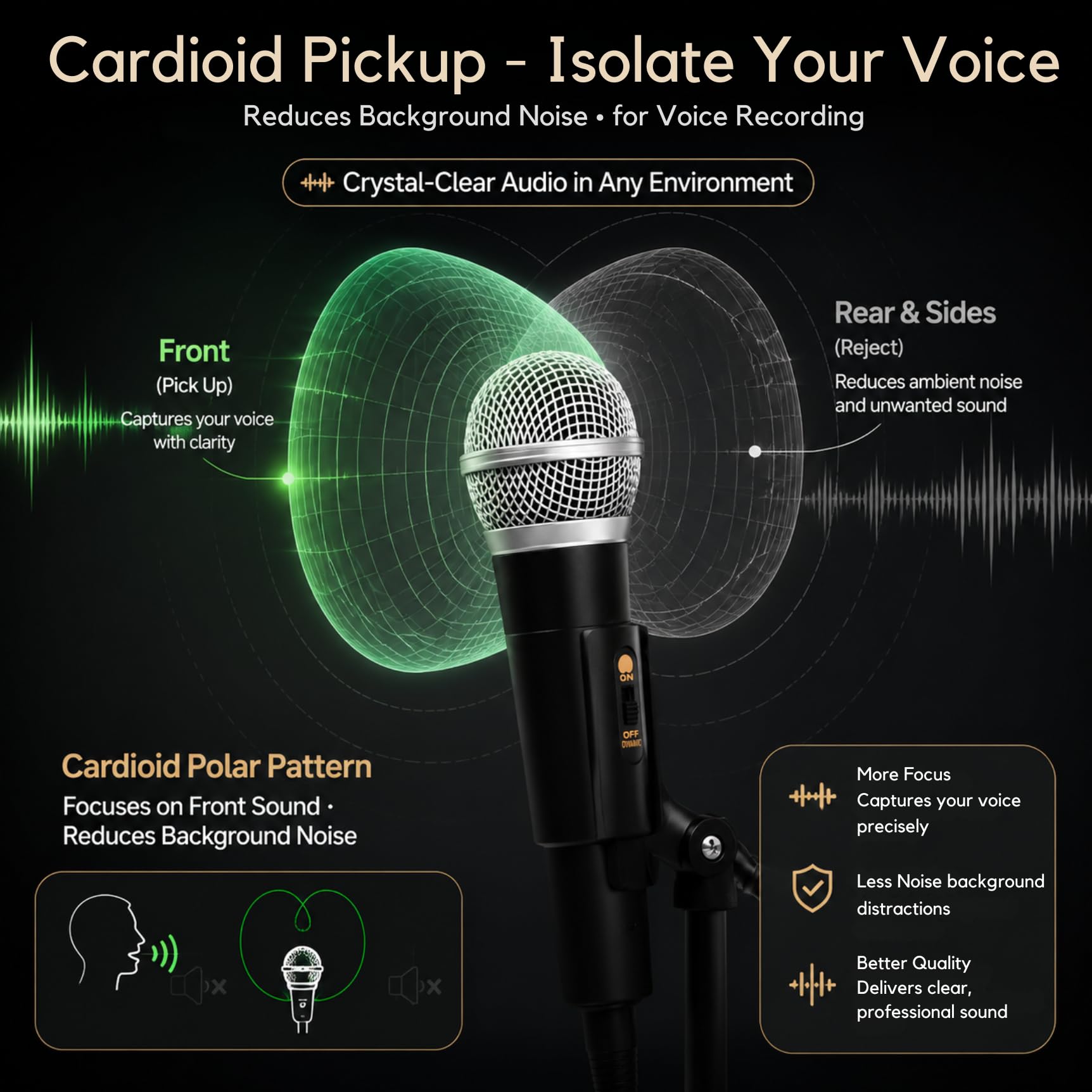 TICFOX Microfono Condensatore USB Cardioide per Podcast